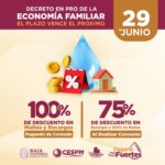 ES EL 29 DE JUNIO ÚLTIMO DÍA PARA APROVECHAR DECRETO PARA CONDONACIÓN DE MULTAS Y RECARGOS EN AGUA POTABLE: CESPM