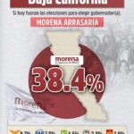 MORENA ARRASARÍA EN BAJA CALIFORNIA RUMBO A 2027: ROSINA DEL VILLAR